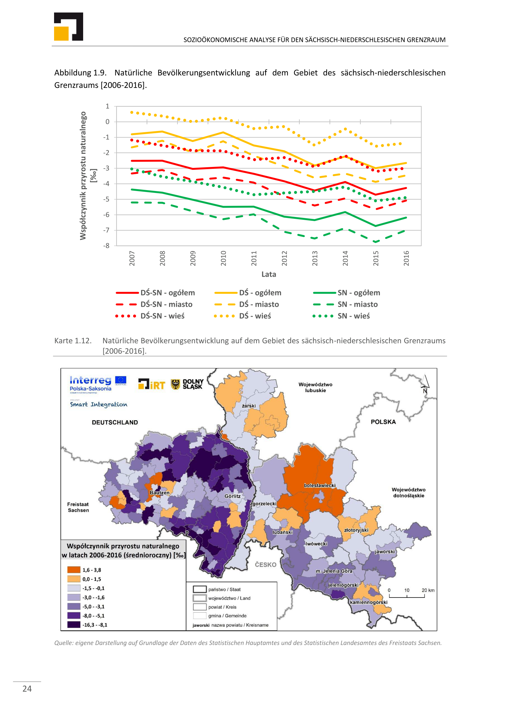 IRT_Soziooekon_Analyse_final_deu Strona 24 broszury "Sozioökonomische Analyse für den Sächsisch-Niederschlesischen Grenzraum"